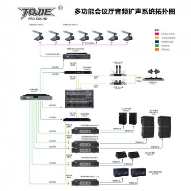 湖北多功能厅音响系统方案 800-1200平米多功能会议大厅音响扩声系统配置方案