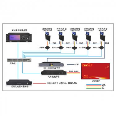 湖北无纸化会议系统 60-80平米无纸化升降会议扩声系统配置方案 会议室整体解决方案 一体化会议系统解决方案